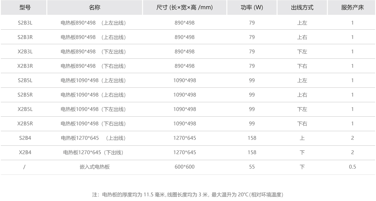 電熱板參數.jpg