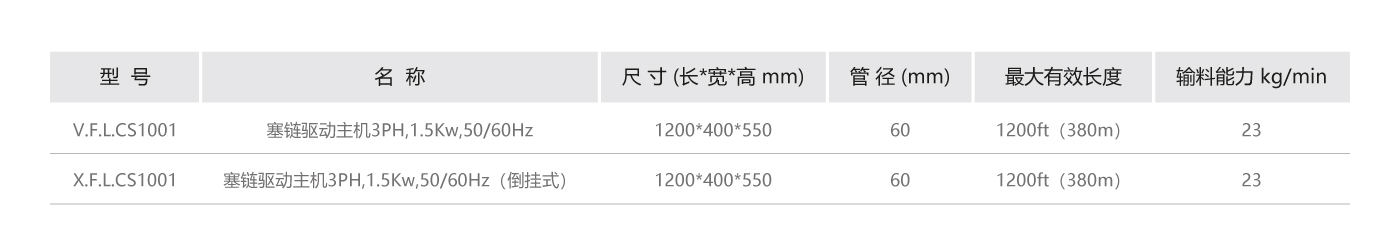 塞鏈驅(qū)動(dòng)主機(jī)參數(shù).jpg