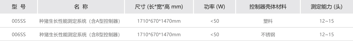 測定系統(tǒng)參數(shù).jpg