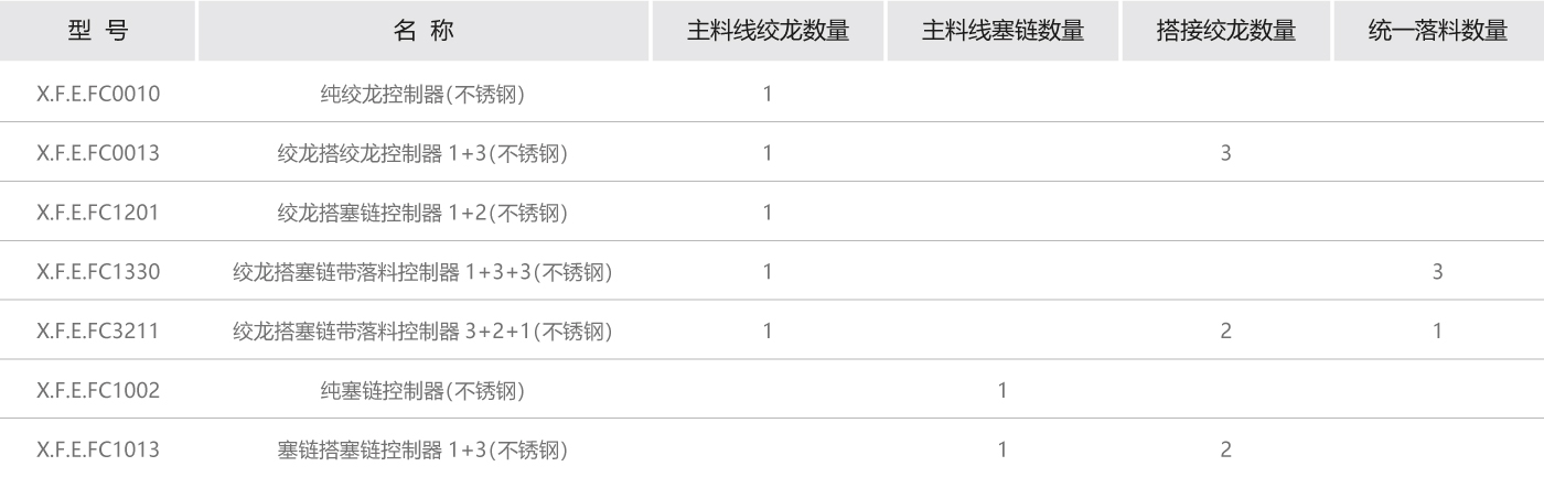 料線控制器參數.jpg