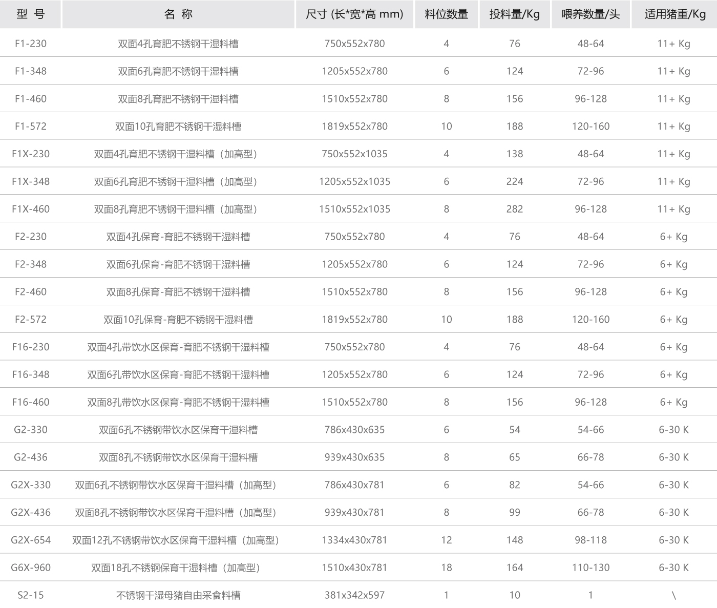 不銹鋼干濕料槽參數.jpg