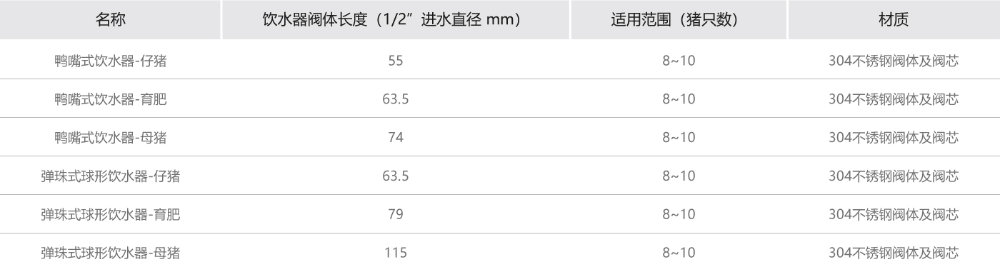 飲水嘴參數.jpg