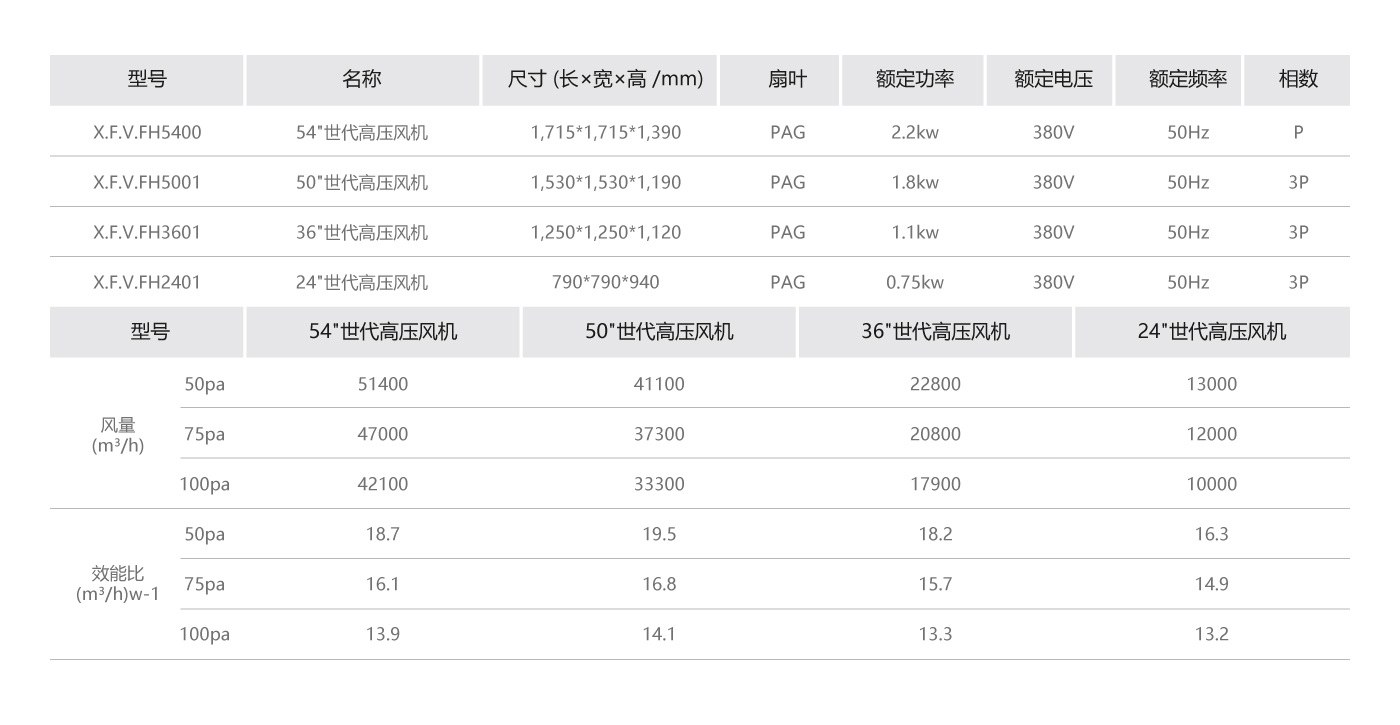 世代高壓風機參數.jpg