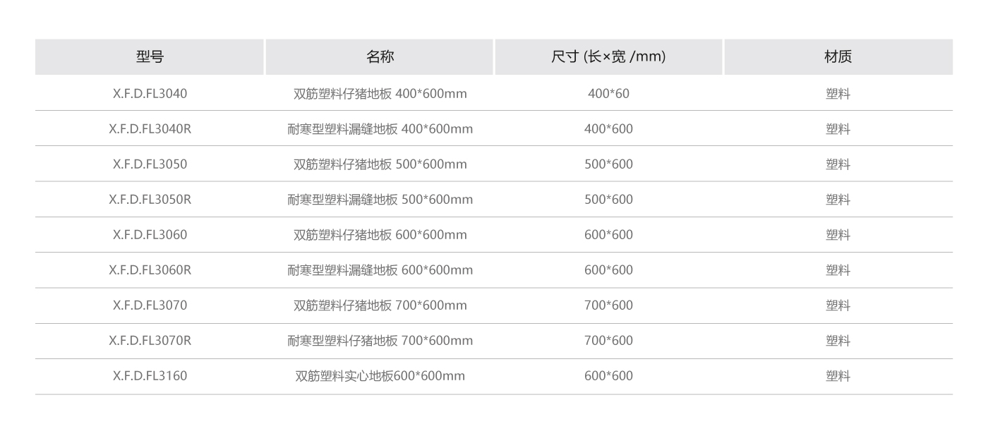 仔豬塑料地板參數.jpg
