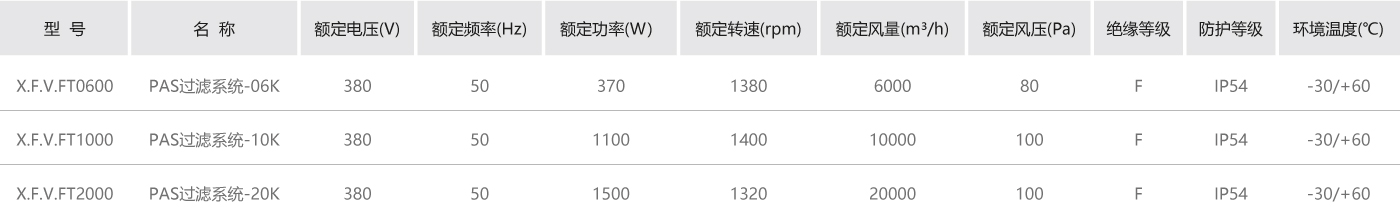 正壓空氣過濾站參數(shù).jpg