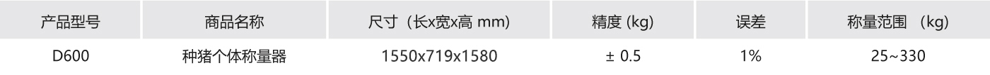 種豬個體稱量器參數.jpg